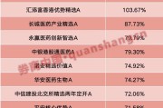 紫微网站年内“翻倍基”率先出现！医药基金横扫半年业绩榜