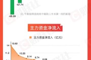 紫微网站【图解牛熊股】稀土概念股涨幅居前，油气开采板块表现强势