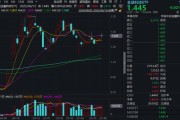 紫微网站“若干重大金融政策”即将落定，金融科技能否继续向上突破？